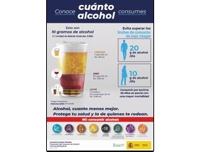Conoce cuánto alcohol consumes