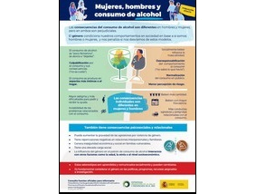 Infografías Mujeres, hombres y consumo de alcohol