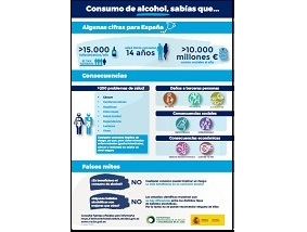 Consumo de alcohol, sabías que...