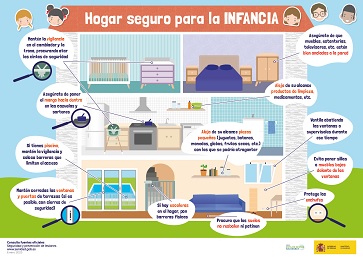 Infografía hogar seguro en la infancia (2023)