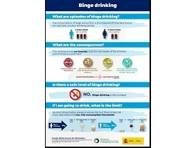 Binge drinking