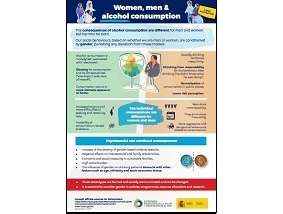 Women, men & alcohol consumption