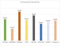 27/01/2025 - Porcentaje FSE 2024-25