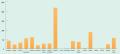 12/12/2024 - grafico1