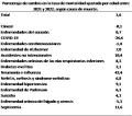 11/12/2024 - Tabla 2 Tasa de mortalidad 2021-2022
